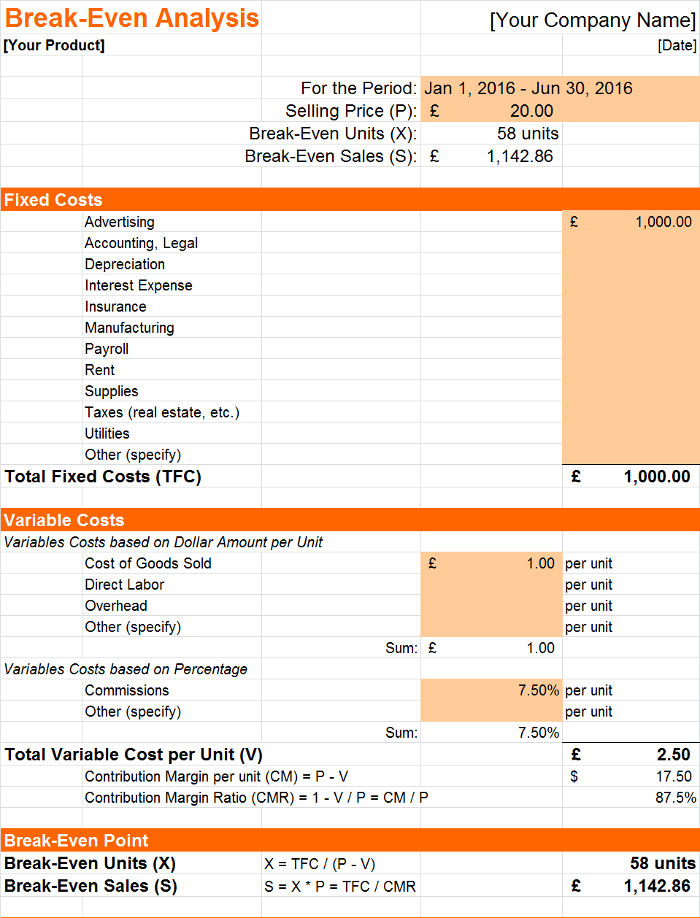 Break Even Analysis 2